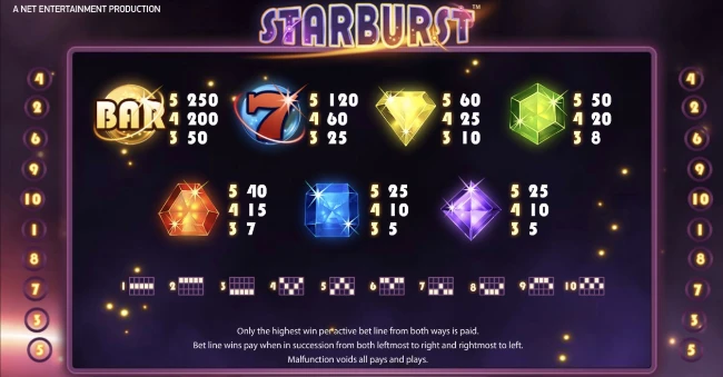 starburst paytable